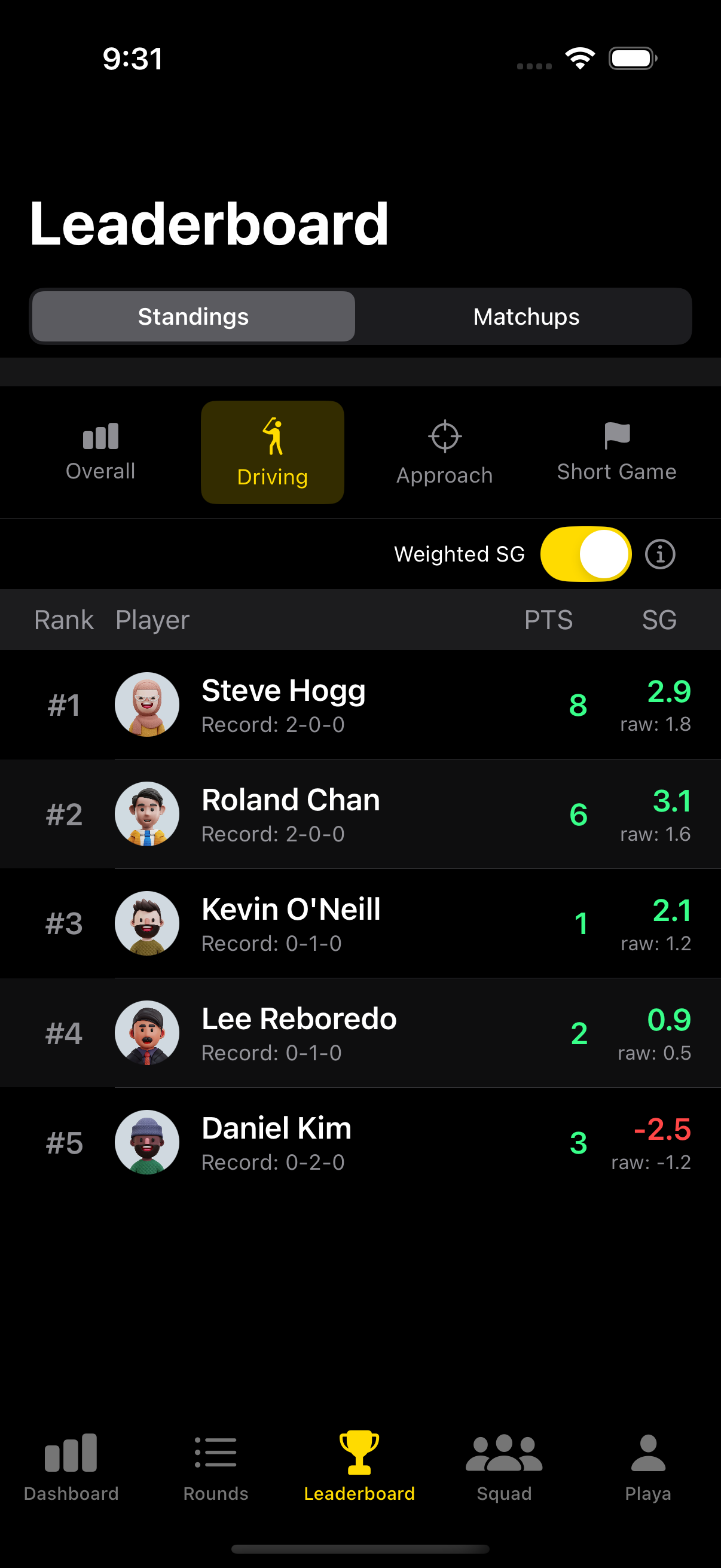 Leaderboard and Trophy